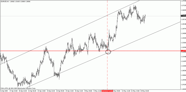 Click to Enlarge

Name: eurusd051409-5.gif
Size: 16 KB