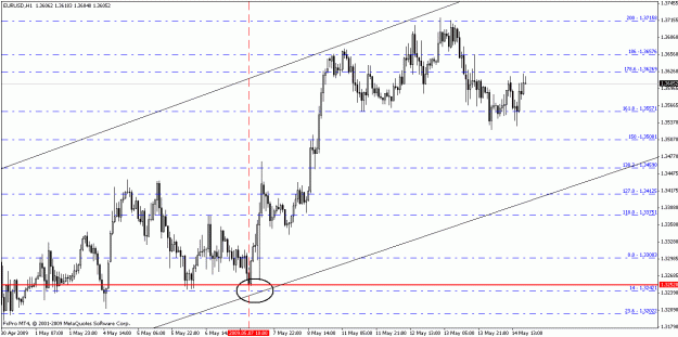 Click to Enlarge

Name: eurusd051409-6.gif
Size: 20 KB