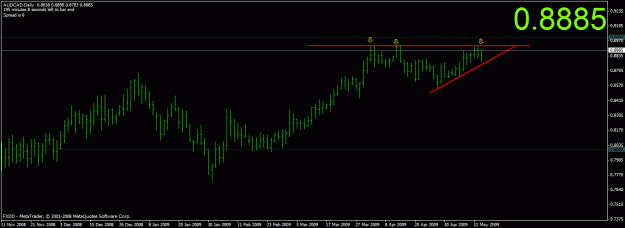 Click to Enlarge

Name: audcadtri14-05-09.gif
Size: 16 KB