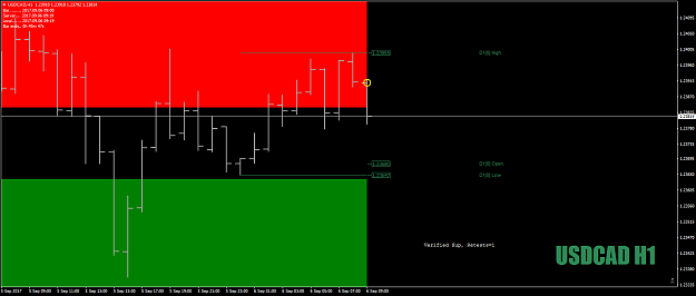 Click to Enlarge

Name: USDCADH1as1-2-3Sept6th17at09.19.png
Size: 32 KB