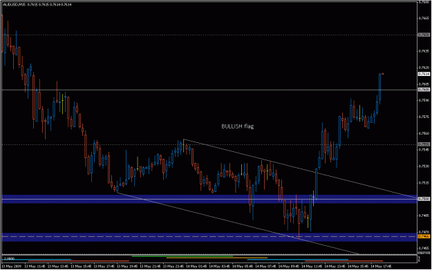 Click to Enlarge

Name: 2009-05-14_audusd_2.gif
Size: 22 KB