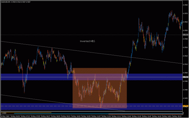 Click to Enlarge

Name: 2009-05-14_audusd_4.gif
Size: 26 KB