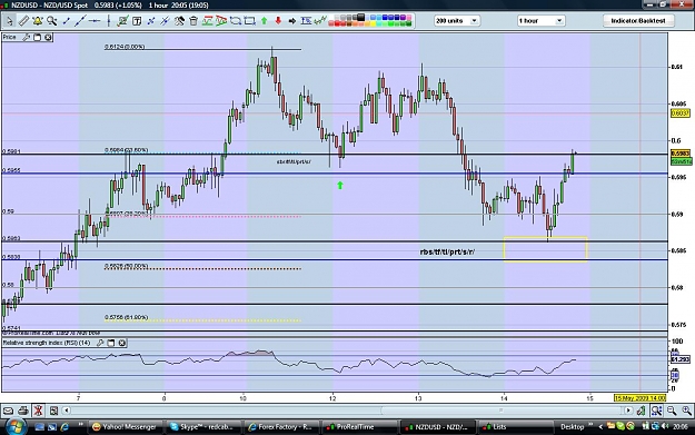 Click to Enlarge

Name: nzdusd140509update.jpg
Size: 153 KB