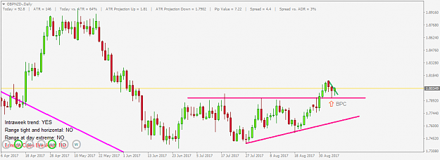 Click to Enlarge

Name: gbpnzd-d1-06092017.png
Size: 28 KB