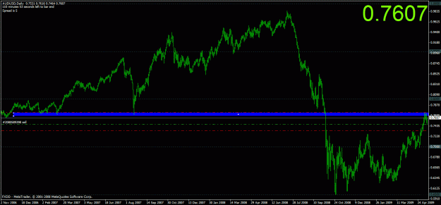 Click to Enlarge

Name: audusddaily14-05-09-2.gif
Size: 24 KB
