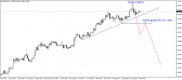 Click to Enlarge

Name: EURUSDDaily 3.png
Size: 27 KB