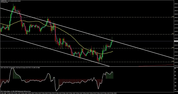 Click to Enlarge

Name: gbp.jpy.jpg
Size: 110 KB