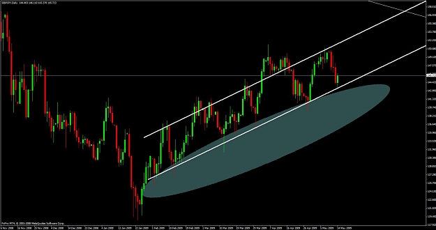 Click to Enlarge

Name: gbp.jpy1.jpg
Size: 85 KB