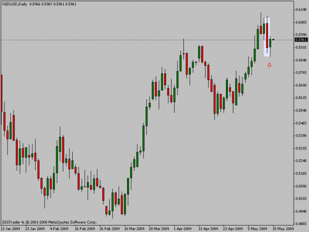 Click to Enlarge

Name: nzdusd.gif
Size: 12 KB