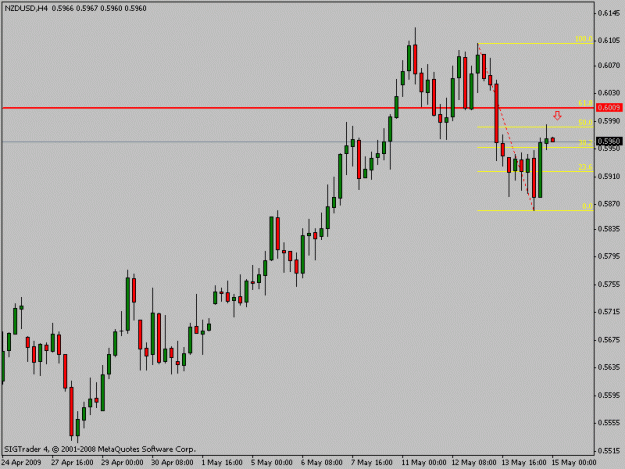 Click to Enlarge

Name: nzdusd4h.gif
Size: 11 KB