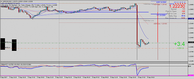 Click to Enlarge

Name: USDCADM15.png
Size: 42 KB
