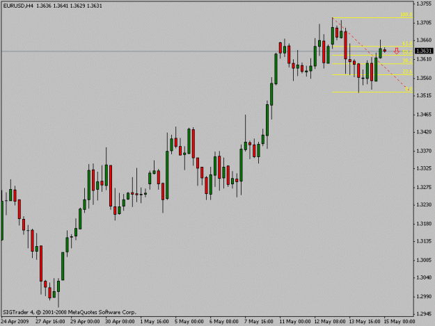 Click to Enlarge

Name: eurusd4h.gif
Size: 11 KB