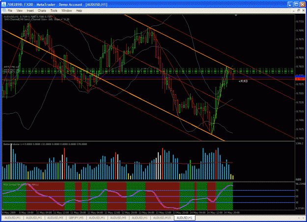 Click to Enlarge

Name: audusd1hr.gif
Size: 53 KB