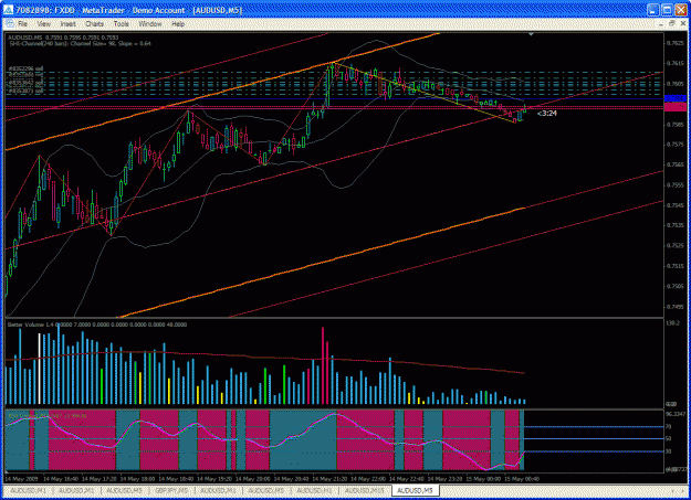 Click to Enlarge

Name: audusd5min.gif
Size: 48 KB