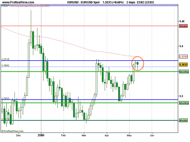Click to Enlarge

Name: EUR_USD Spot.png
Size: 12 KB