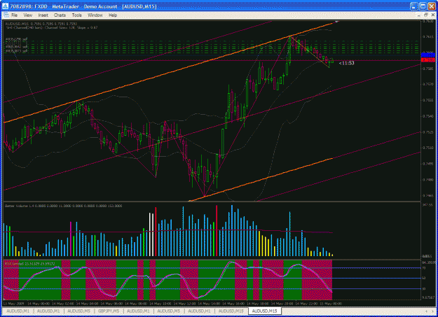 Click to Enlarge

Name: audusd15min.gif
Size: 51 KB