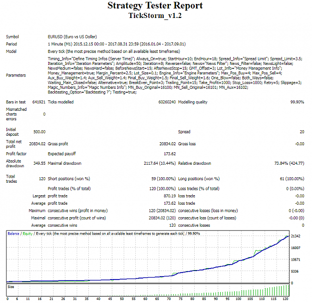 Click to Enlarge

Name: EURUSD_M1-BT_2016-2017.png
Size: 57 KB