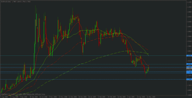Click to Enlarge

Name: euraud may 14.gif
Size: 29 KB