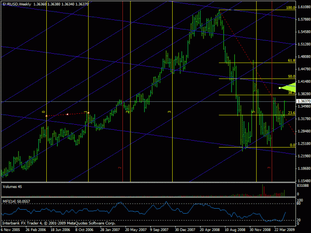 Click to Enlarge

Name: eur_weekly.gif
Size: 25 KB