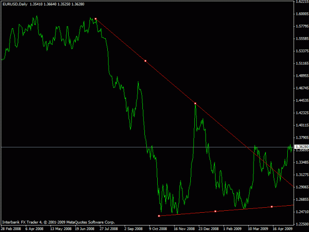 Click to Enlarge

Name: eur_daily.gif
Size: 14 KB