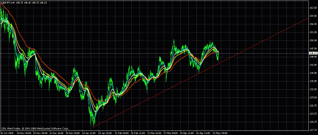Click to Enlarge

Name: 4hr gj may14.gif
Size: 32 KB
