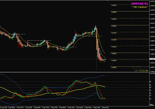 Click to Enlarge

Name: GBPCAD Sep 06 nice drop from 16200.png
Size: 37 KB