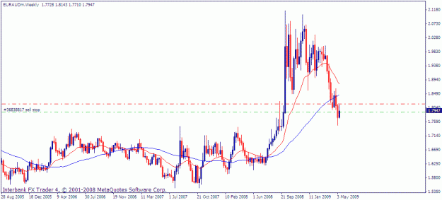 Click to Enlarge

Name: eurusd-5-14-09-weekly.gif
Size: 16 KB