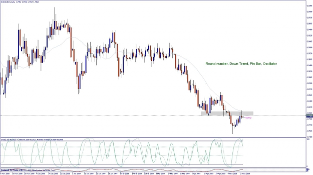 Click to Enlarge

Name: euraud daily.jpg
Size: 117 KB