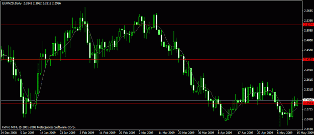Click to Enlarge

Name: daily eurnzd.gif
Size: 17 KB