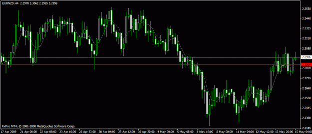 Click to Enlarge

Name: four hour eurnzd.gif
Size: 17 KB
