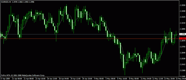 Click to Enlarge

Name: four hour eurnzd.gif
Size: 17 KB