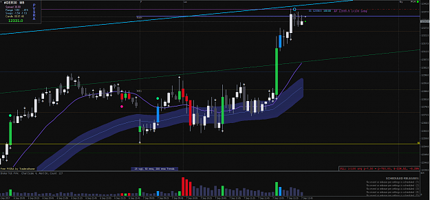 Click to Enlarge

Name: DAX 7-Sep-2017.png
Size: 77 KB