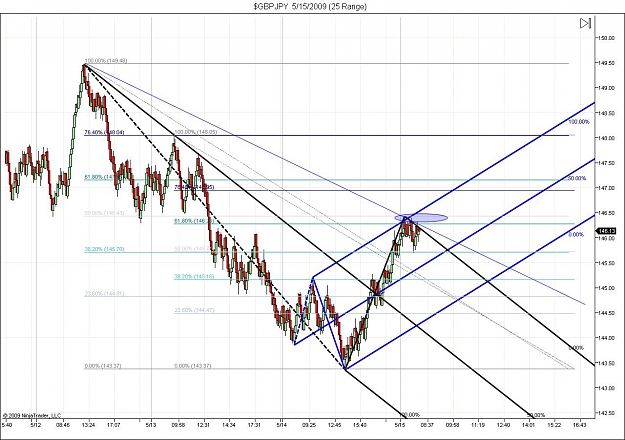 Click to Enlarge

Name: $GBPJPY  5_15_2009 (25 Range).jpg
Size: 159 KB