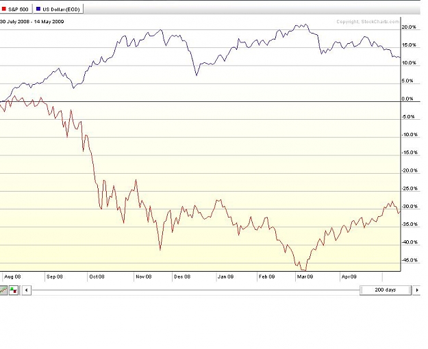 Click to Enlarge

Name: dollarstocks.jpg
Size: 63 KB