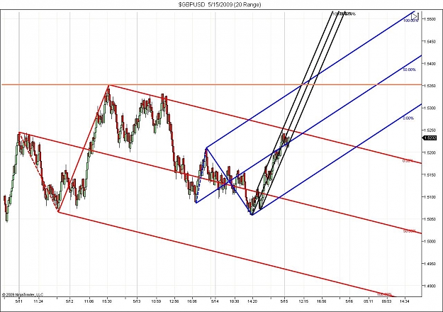 Click to Enlarge

Name: $GBPUSD  5_15_2009 (20 Range).jpg
Size: 138 KB