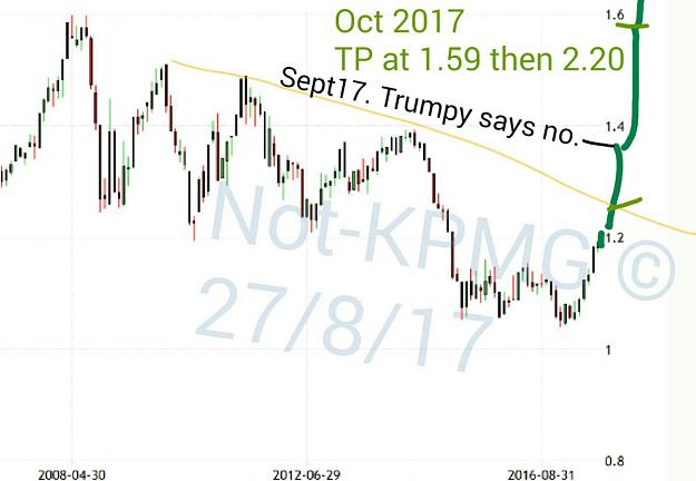 Click to Enlarge

Name: euro 1.59 Not-KPMG.JPG
Size: 143 KB