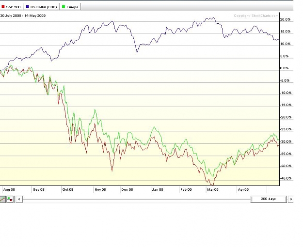 Click to Enlarge

Name: europestocks.jpg
Size: 68 KB