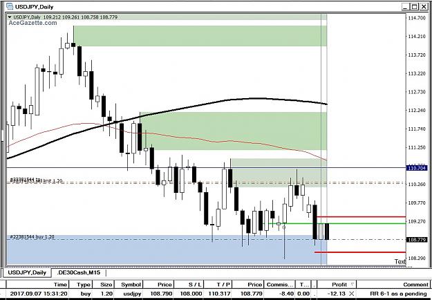 Click to Enlarge

Name: -2017-09-07 08_53_-51566_USDJPY,Daily.jpg
Size: 148 KB