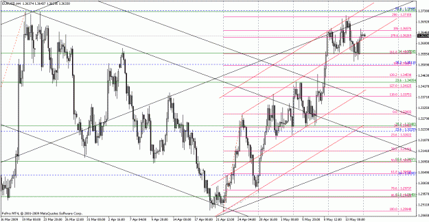 Click to Enlarge

Name: eurusd051509-2.gif
Size: 33 KB