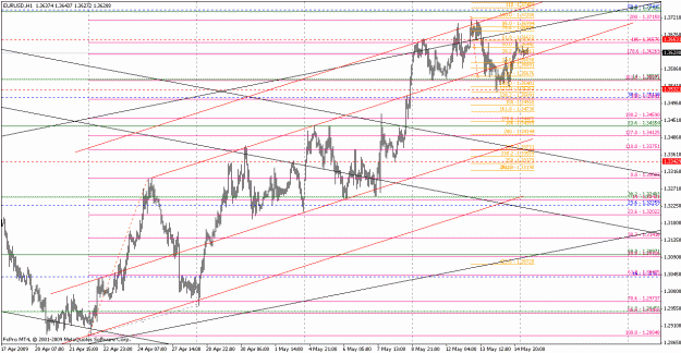 Click to Enlarge

Name: eurusd051509-3.gif
Size: 29 KB