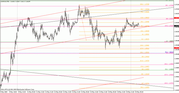 Click to Enlarge

Name: eurusd051509-4.gif
Size: 22 KB