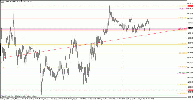 Click to Enlarge

Name: eurusd051509-5.gif
Size: 20 KB