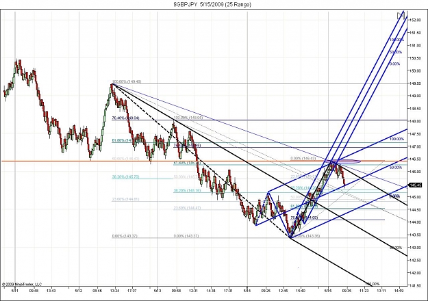 Click to Enlarge

Name: $GBPJPY  5_15_2009 (25 Range) 2.jpg
Size: 164 KB