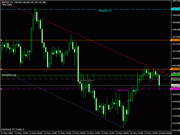 Click to Enlarge

Name: gbpjpy.gif
Size: 20 KB