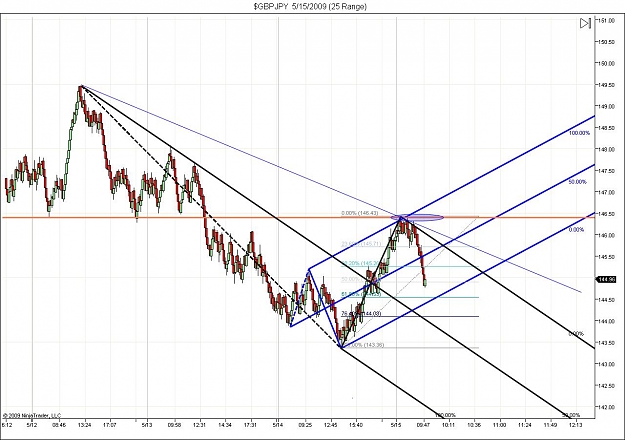 Click to Enlarge

Name: $GBPJPY  5_15_2009 (25 Range) 3.jpg
Size: 139 KB
