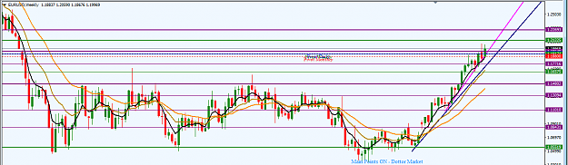 Click to Enlarge

Name: EURUSD_Technical_Update_W1_Sept._7,_2017.png
Size: 34 KB