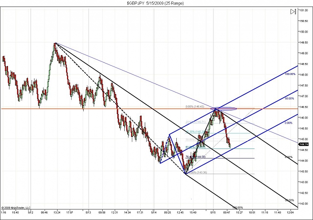 Click to Enlarge

Name: $GBPJPY  5_15_2009 (25 Range) 4.jpg
Size: 140 KB