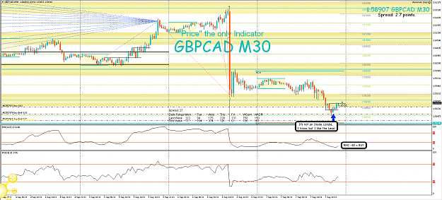 Click to Enlarge

Name: 7th Sept 17 GBP:CAD M30 Long Trade.png
Size: 130 KB