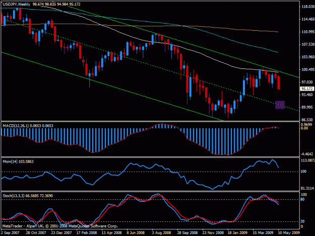 Click to Enlarge

Name: usdjpy0515.gif
Size: 20 KB
