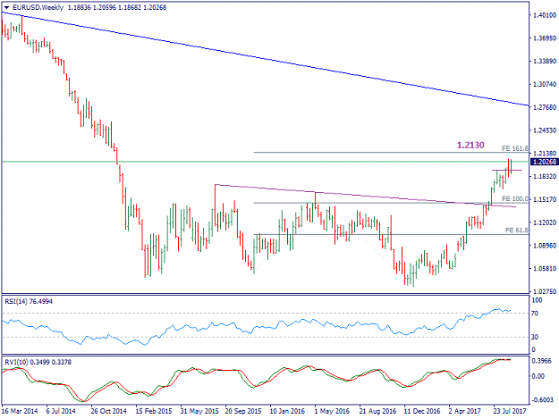 Click to Enlarge

Name: EURUSDWeekly.png
Size: 26 KB